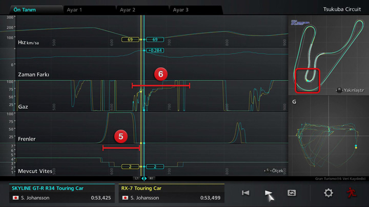 他の項目との比較