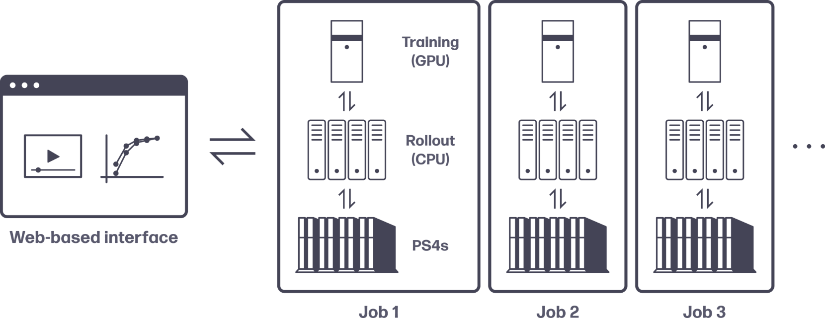 Web-based interface