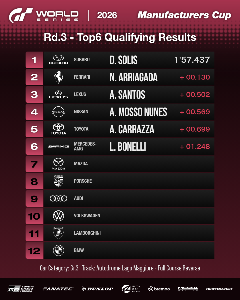 Top 6 Qualifying: Results