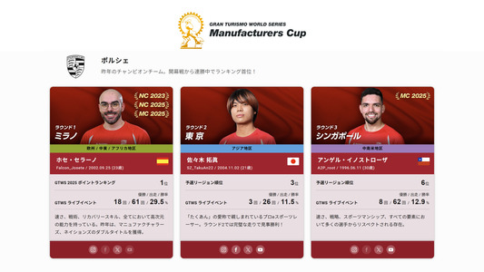 特設サイト：選抜選手プロフィールページ