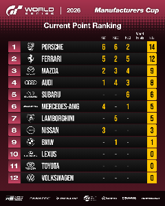 Manufacturers Cup (End of Round 3)