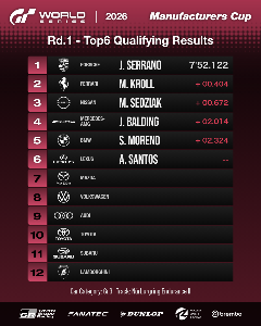 Top 6 Qualifying: Results