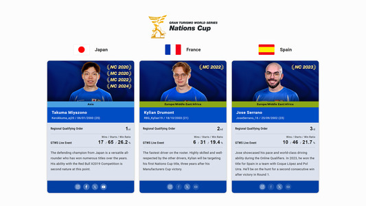 Page dédiée : Profils des pilotes