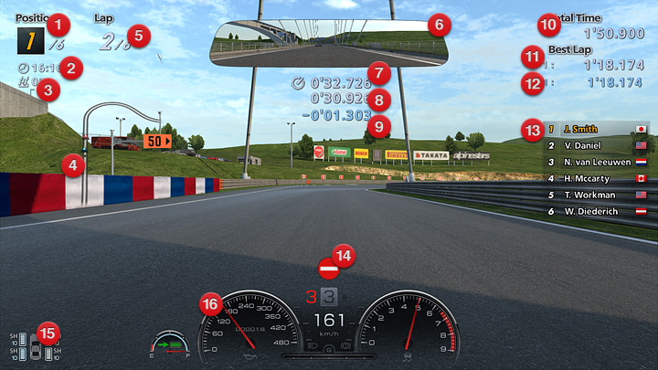 レース画面の見方 レース グランツーリスモ６ マニュアル