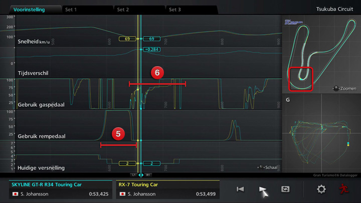 他の項目との比較