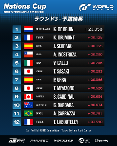 予選タイムトライアル：リザルト