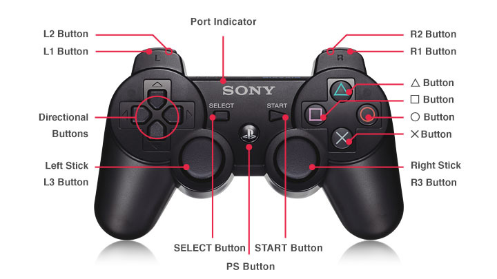Playstation gamepad layout