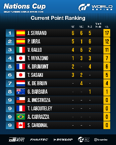 Nations Cup (nach Runde 3)