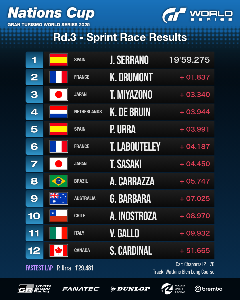 Sprintrennen: Ergebnisse