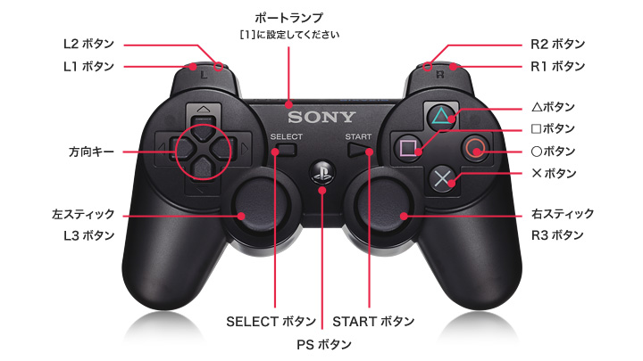 レース中の基本操作 コントローラの操作方法 グランツーリスモ６ マニュアル