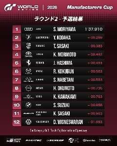 予選タイムトライアル：リザルト