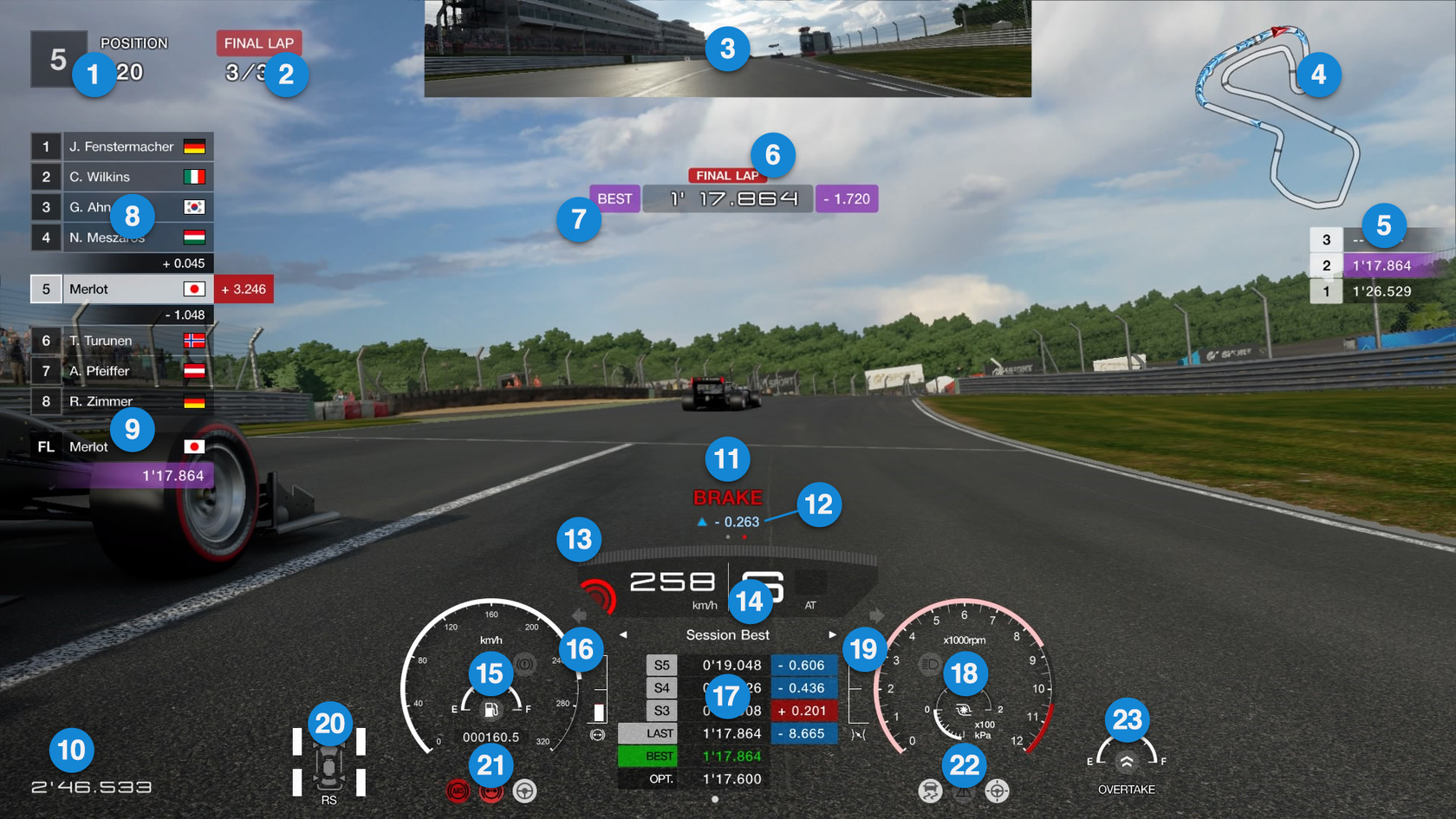 ONLINE MANUAL GRAN TURISMO SPORT