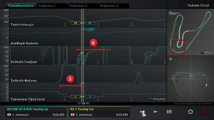 他の項目との比較