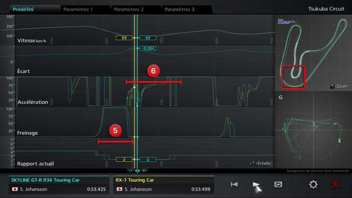 他の項目との比較