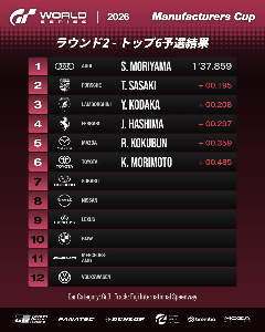 トップ6予選：リザルト