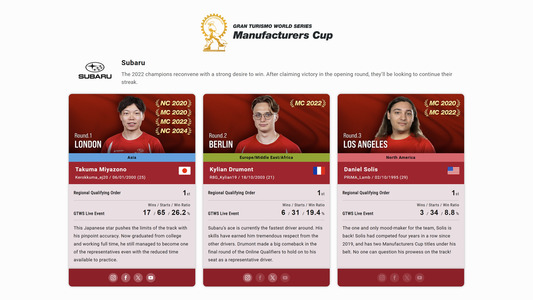 Sonderseite: Fahrerprofile
