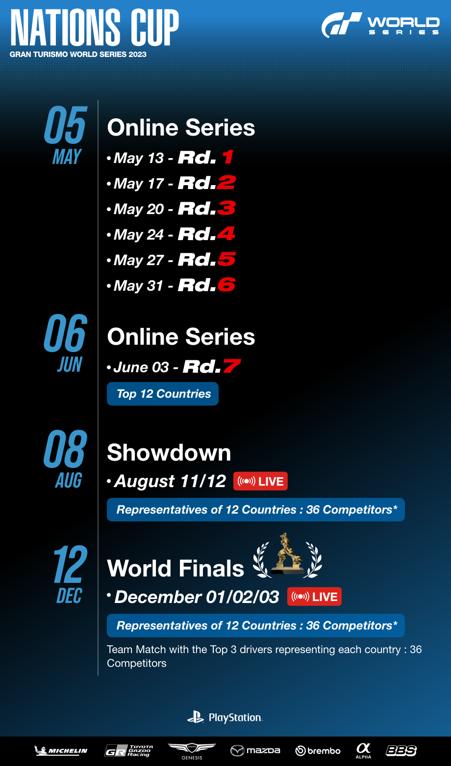 world series trophy tour 2023 schedule