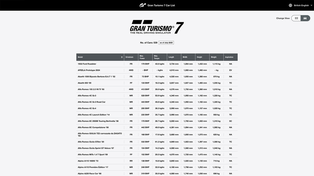New Gran Turismo 7 Car List Now Live Explore Every