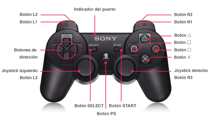 Se puede usar el control de PS3 en PS4? Guía