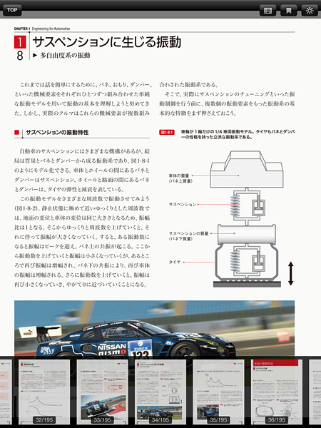 The Gran Turismo Magazine Beyond The Apex グランツーリスモ ドットコム