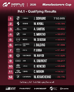 Qualifying Time Trial: Results