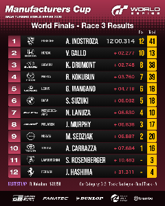 R&eacute;sultats de la course&nbsp;3
