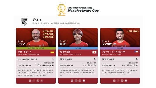特設サイト：選抜選手プロフィールページ