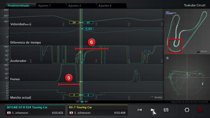 他の項目との比較