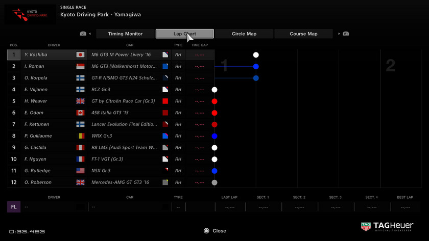 Timing Chart Software