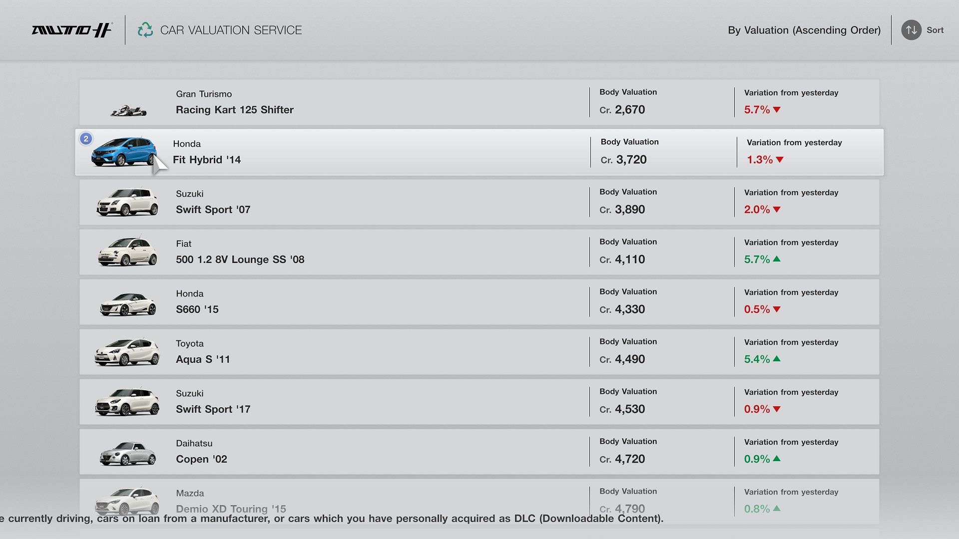 All cars in Gran Turismo 7's Brand Central and their cost