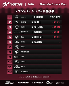 トップ6予選：リザルト