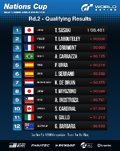 Qualifying Session: Results