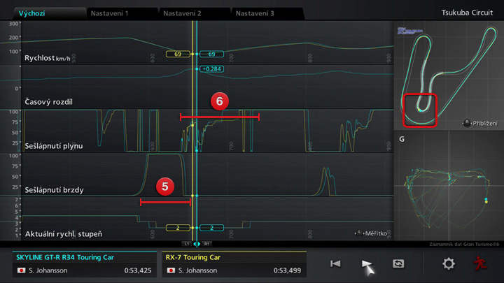 他の項目との比較