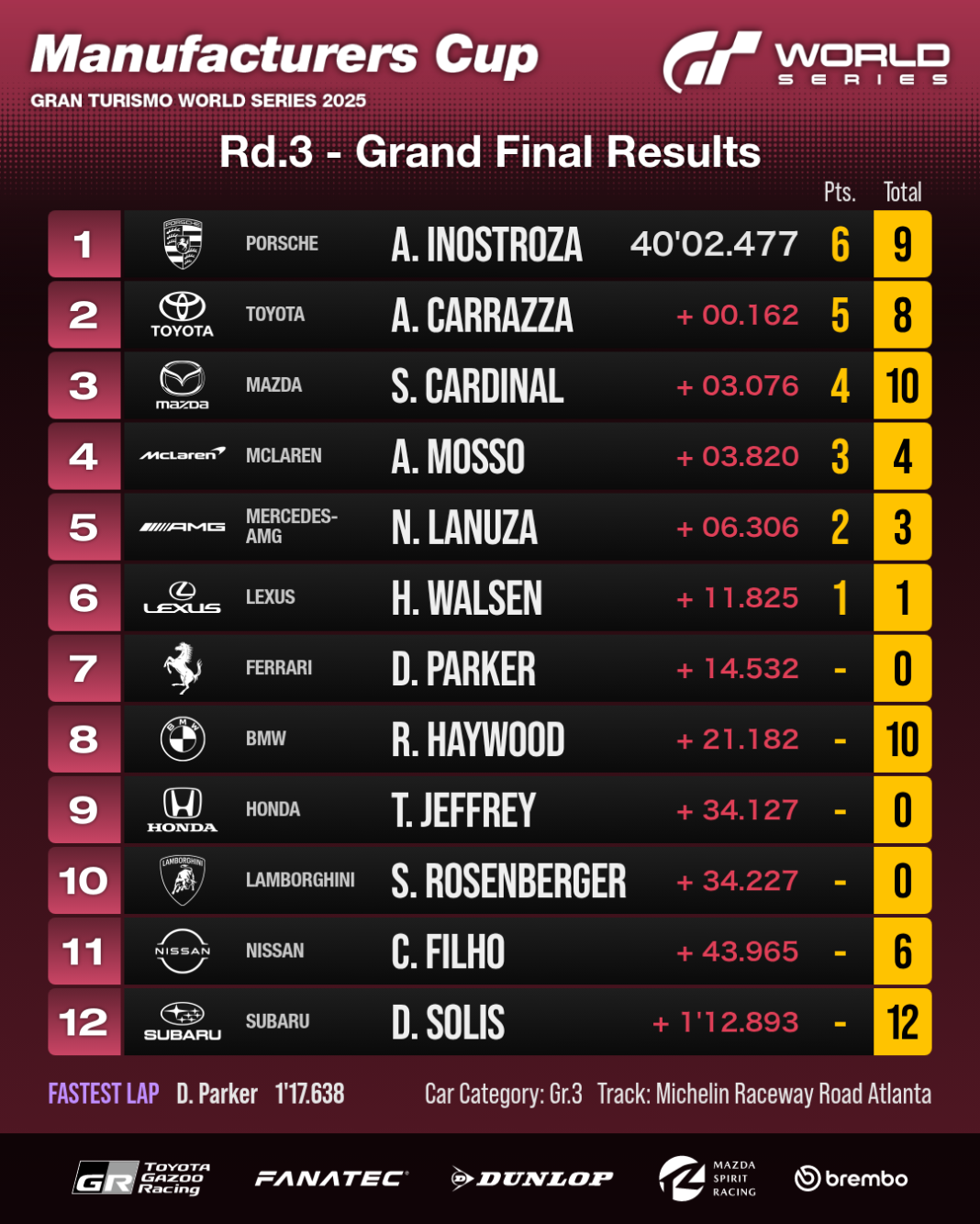 Großes Finale: Ergebnis