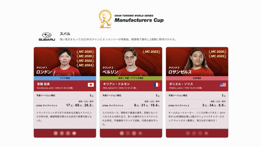 特設サイト：選抜選手プロフィールページ
