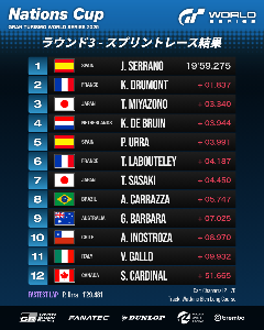 スプリントレース：リザルト