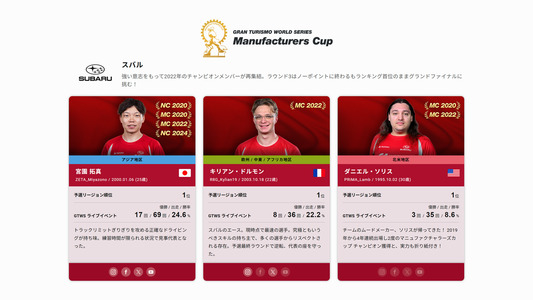 特設サイト：選抜選手プロフィールページ