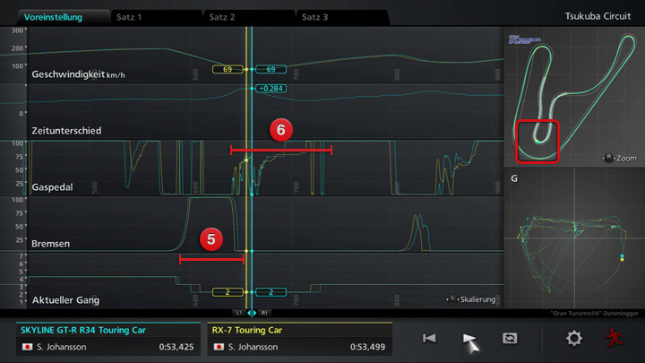 他の項目との比較