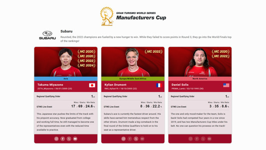 Особая страница: профили гонщиков