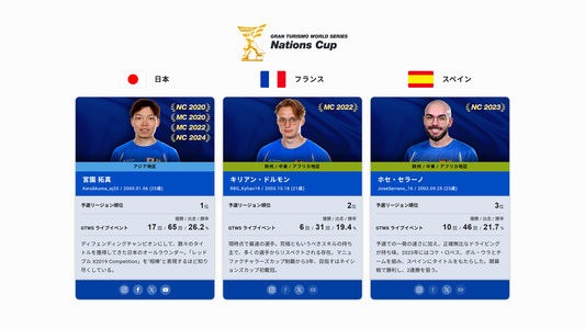 特設サイト：選抜選手プロフィールページ