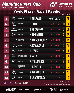 R&eacute;sultats de la course&nbsp;2