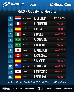 Qualifying Time Trial: Results