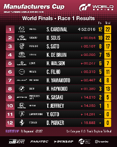 R&eacute;sultats de la course&nbsp;1