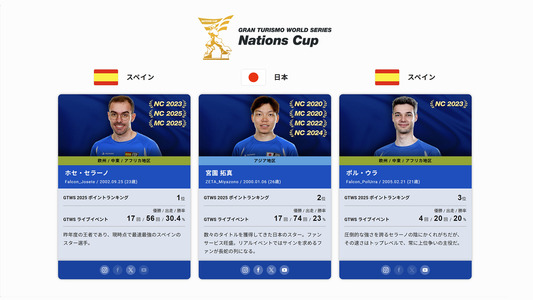 特設サイト：選抜選手プロフィールページ