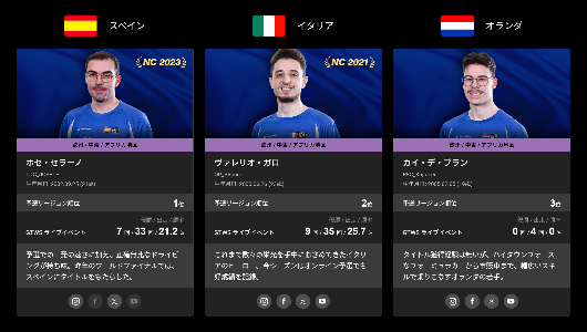 特設サイト：選抜選手プロフィールページ