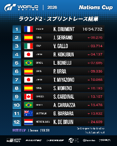 スプリントレース：リザルト