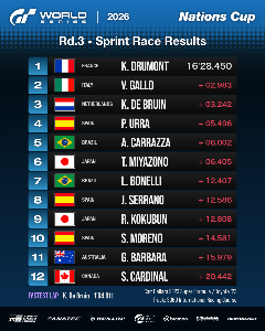 Sprint Race: Results