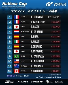 スプリントレース：リザルト
