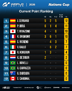 Nations Cup (End of Round 3)