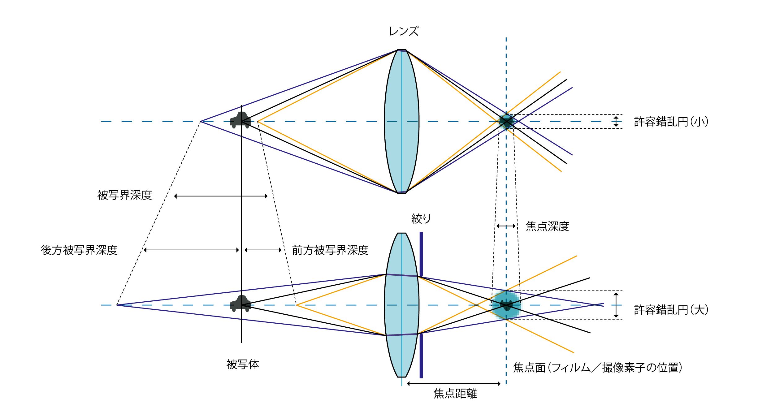 Beyond the Apex - グランツーリスモ・ドットコム